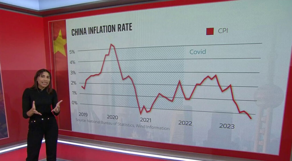 China Economy Slowdown: Output 4.9%, Sales 2.9%
